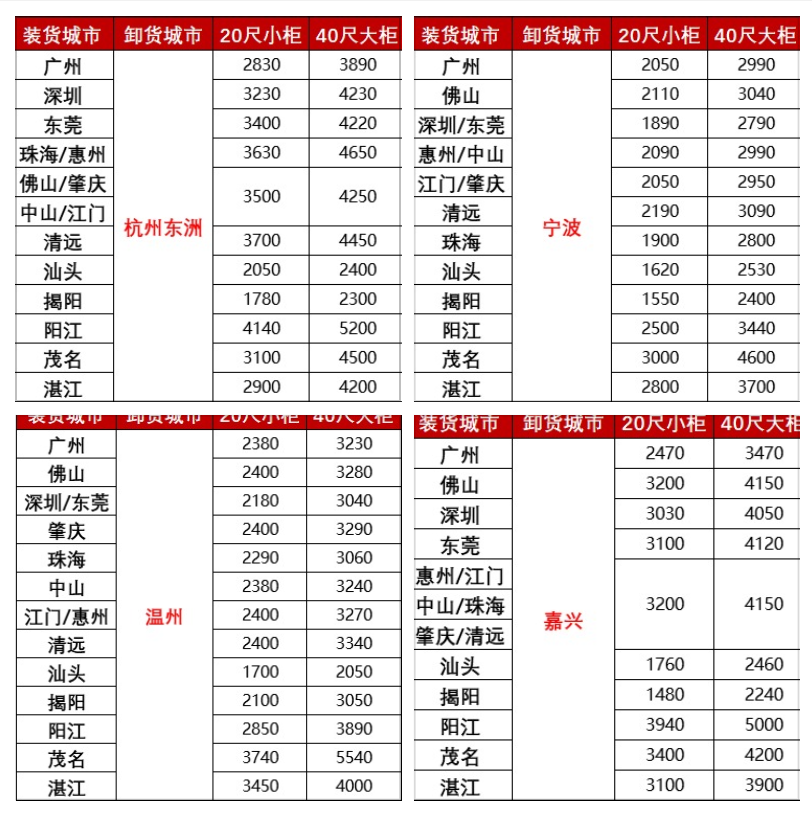 涨价，2月下旬广东各城市到浙江孝赣注荆州、黄冈海运报价如下