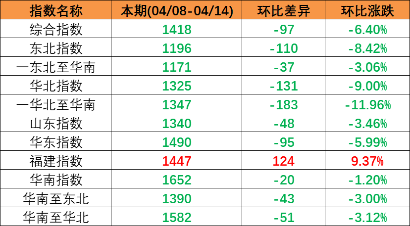 2023年4月08日至4月14日cnhli.jpg