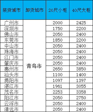 海运价值一览表|11月通辽线·限时特惠！闽粤桂三地揽货，柜量有限！