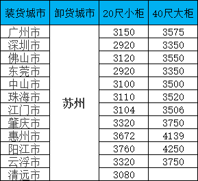 海运价值一览表|11月广东至信阳集装箱海运直达专线，全省多城覆盖，报价通明，时效不变！