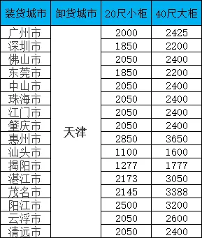 海运价值一览表|广东-天津双向海运报价一览，20/40尺柜价值全公开