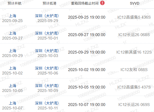 什么是船期、船名/航次、航路？