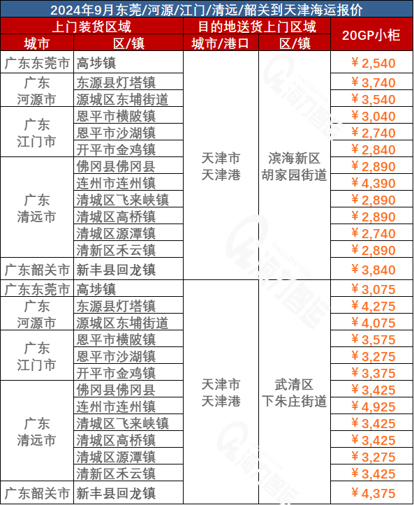 1cd1784ec329e2979a9466829405ee3566ed43f2b4e4c 汉钟注咸阳、山南、延安、日喀则到天津海运价值